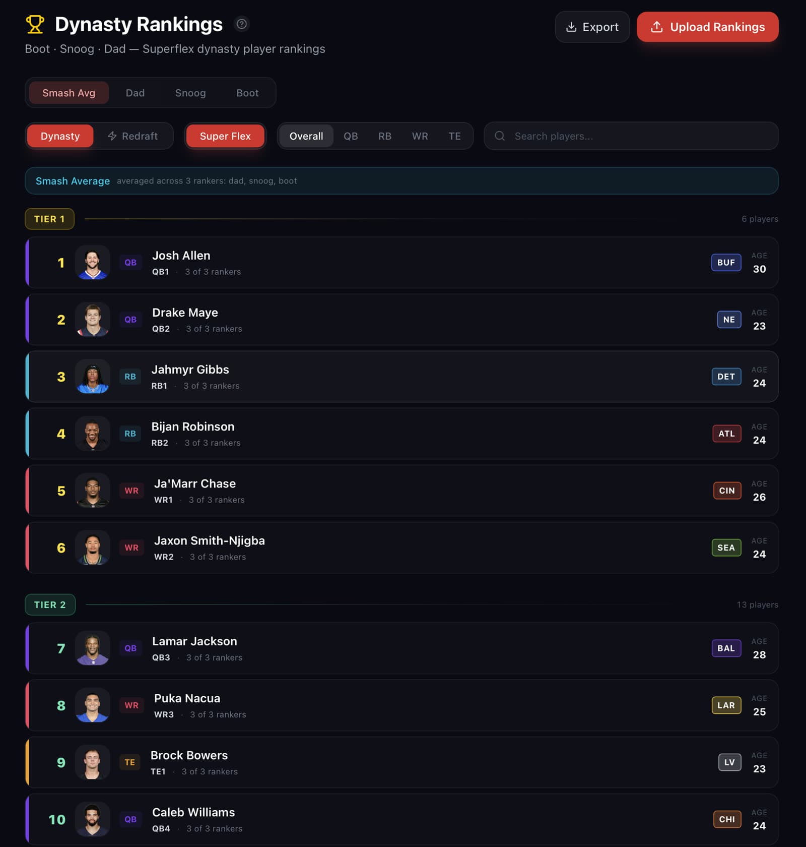 Smash Accept dynasty rankings board: superflex tiers with Josh Allen, Drake Maye, Jahmyr Gibbs and more, blended across three rankers